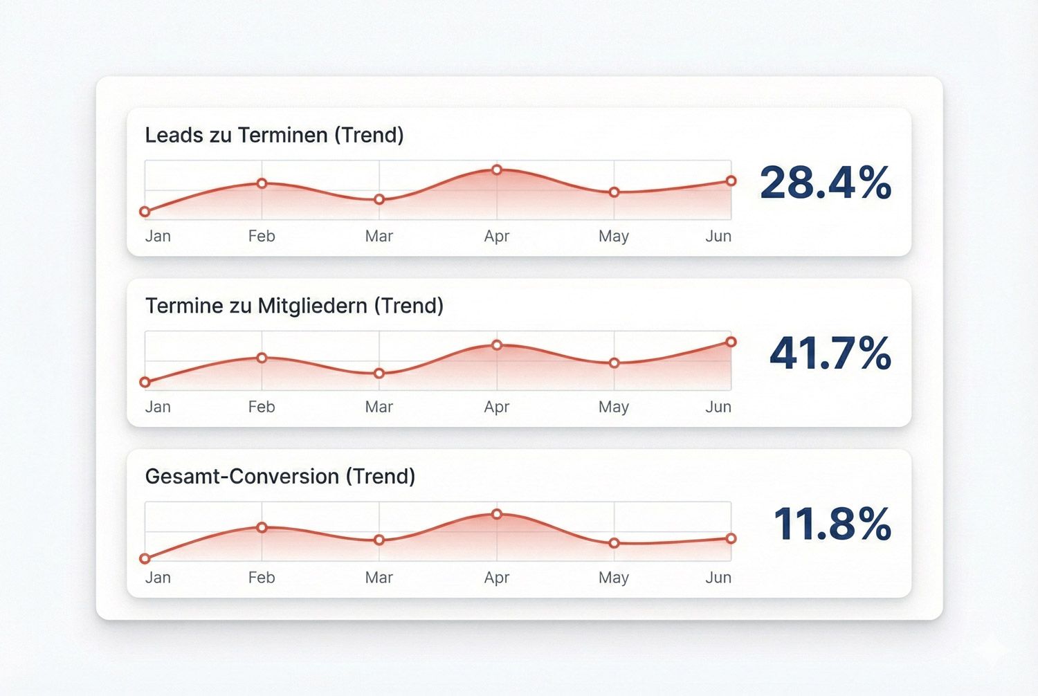 Zahlen, auf die du dich verlassen kannst
