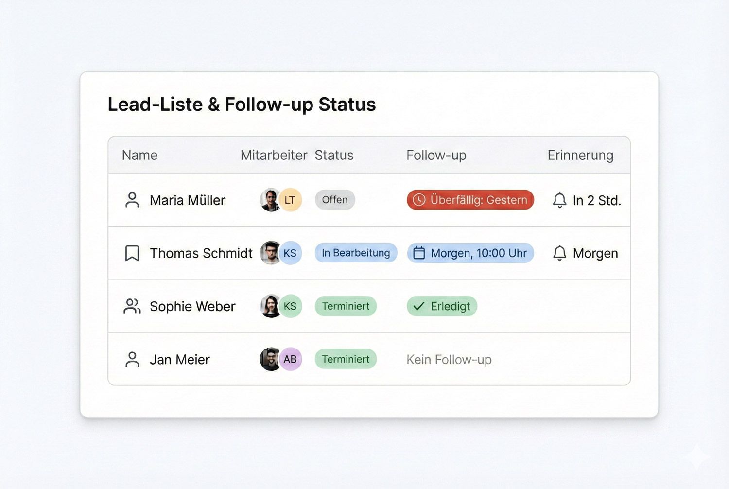 Lead-Verwaltung als Team-Sache